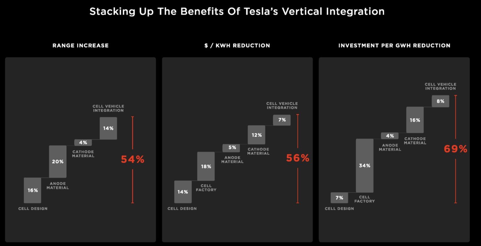 Tesla's Battery Day from a Maritime Perspective — Sustainable Ships